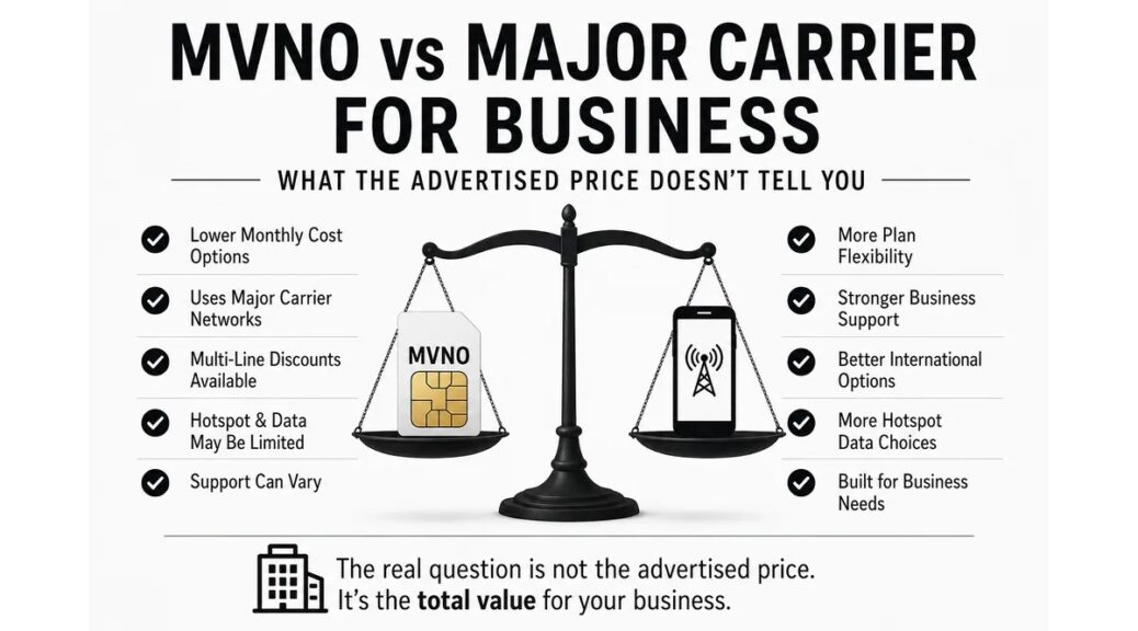 MVNO vs. major carrier comparison showing wireless pricing, hotspot data, support, and business plan differences